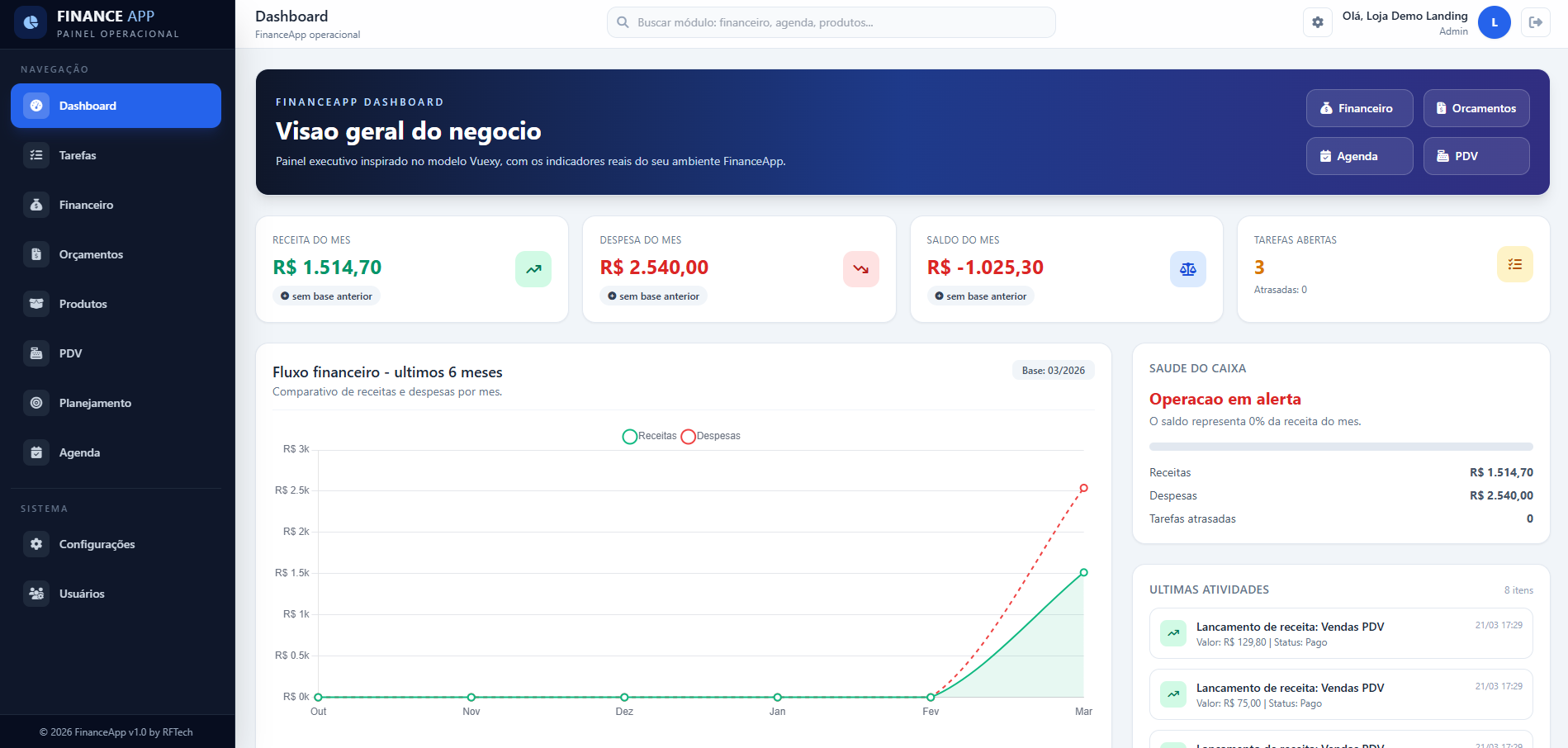 Painel FinanceApp